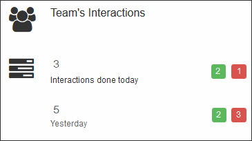 Team's_Interaction